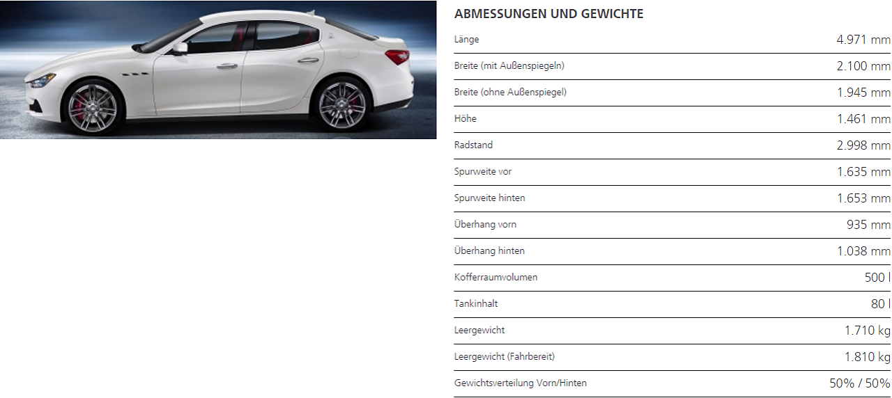 Abmessungen und Gewichte