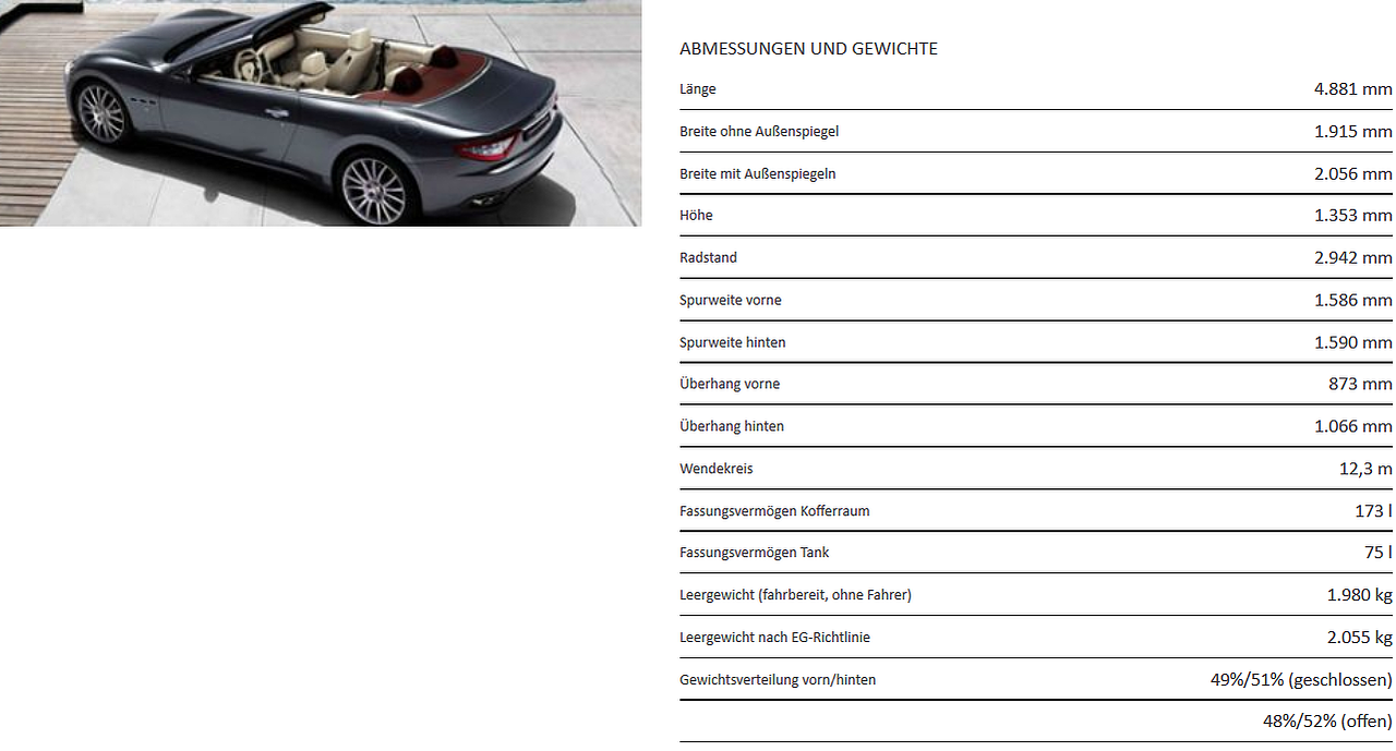 Abmessungen und Gewichte