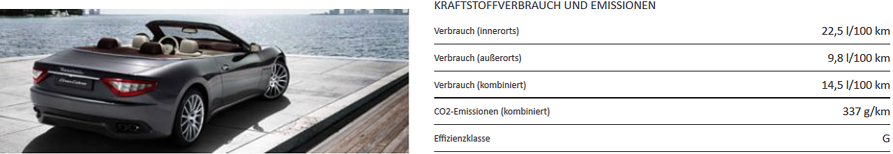 Kraftstoffverbrauch