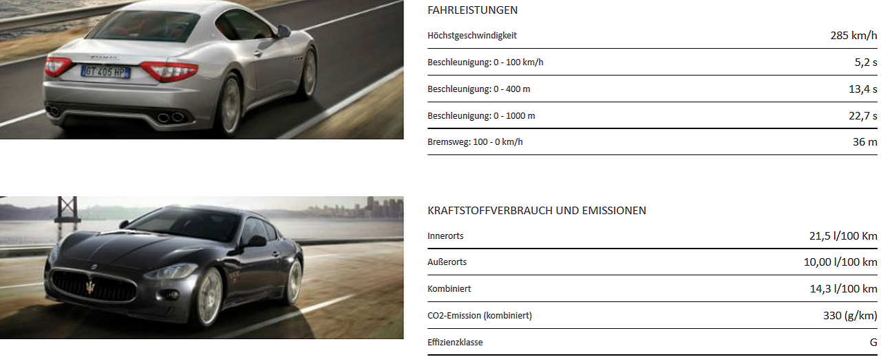 Fahrleistungen, Kraftstoffverbrauch