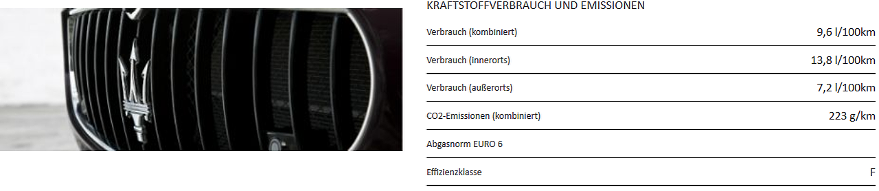 Kraftstoffverbrauch